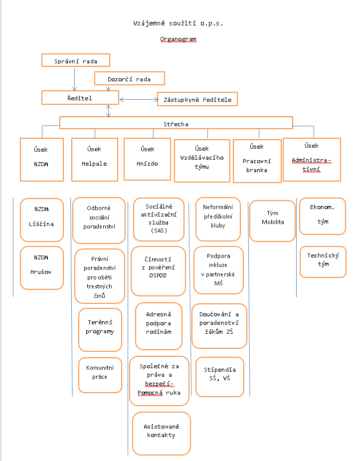 organizační struktura na web.png